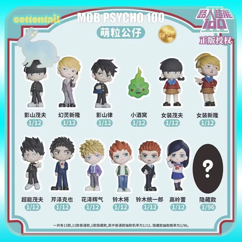 Figurines miniatures Cottontai - Anime Action Figure Blind Box avis et prix